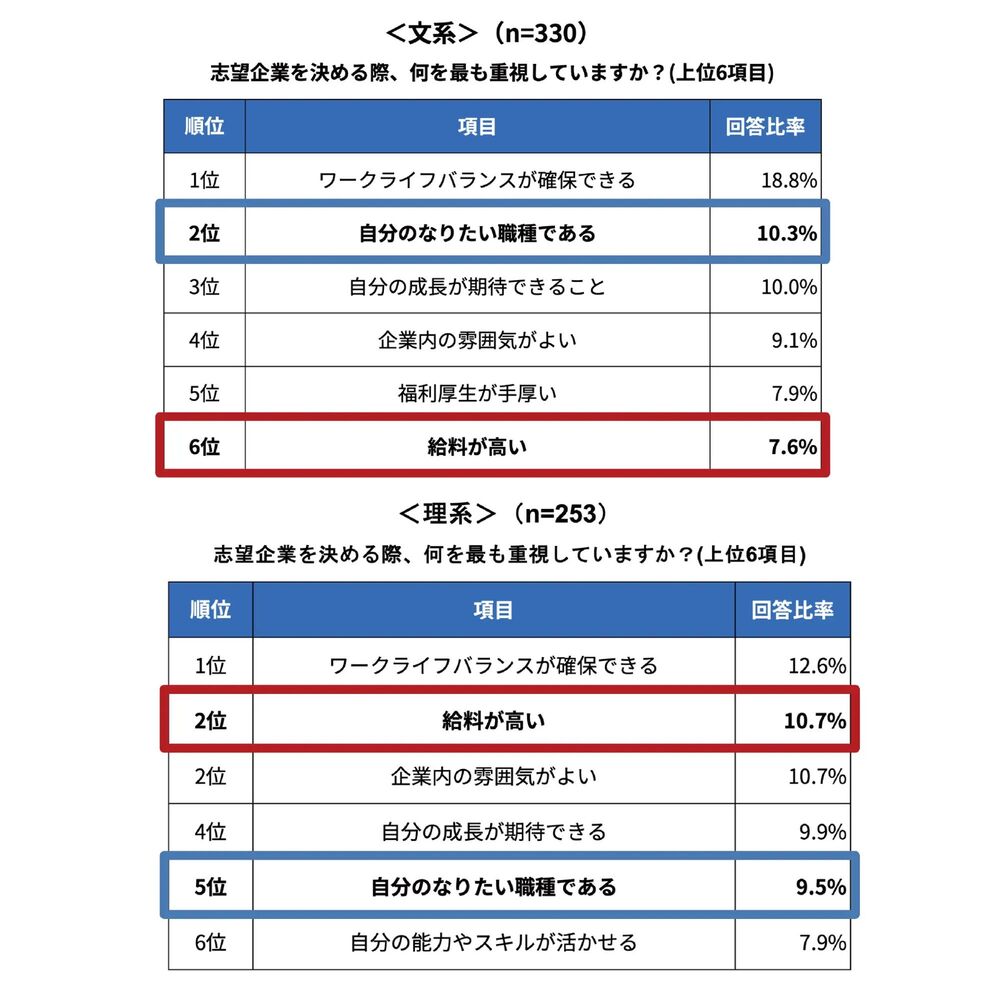 【26卒】就職活動に関するアンケート