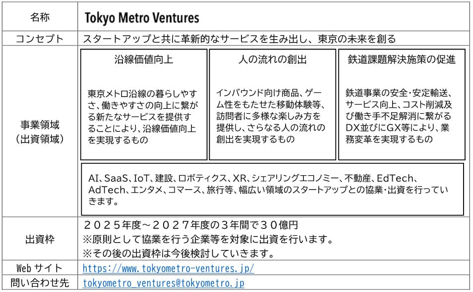 東京メトロCVC