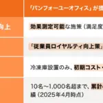 「ありがとう」が生まれる職場  パンフォーユーが提案する新時代の福利厚生、「冷凍パン」で社員満足度97％を実現