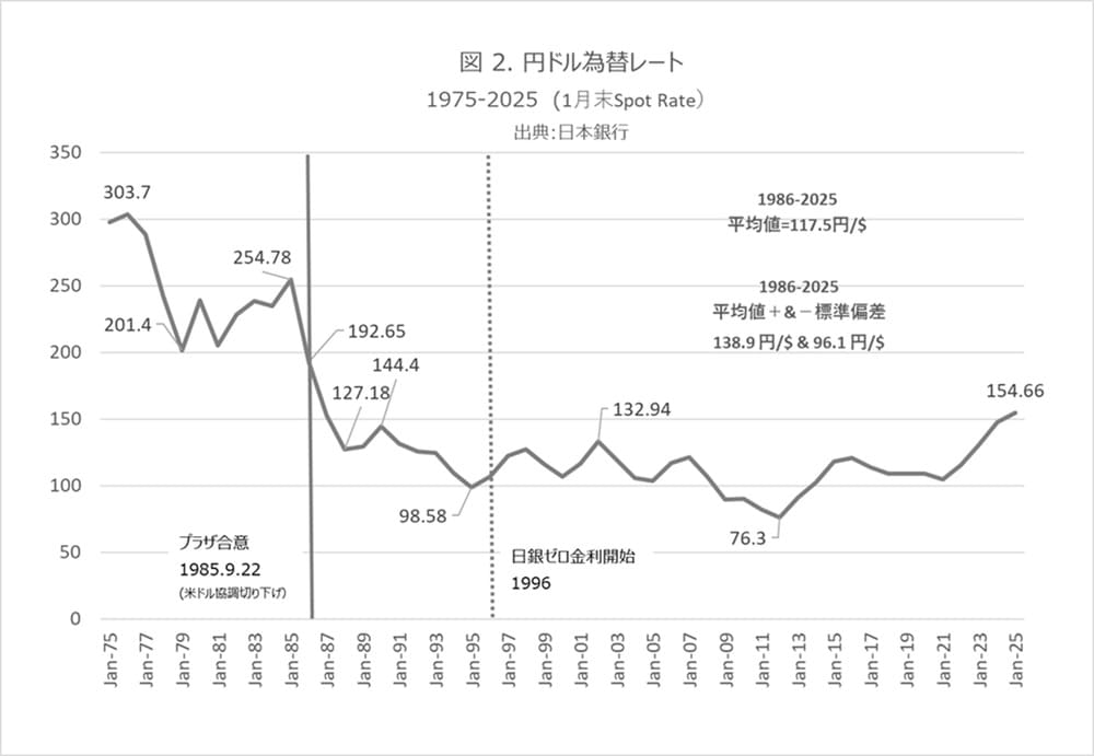 日銀ゼロ金利30年と日本株式会社未来設計図
