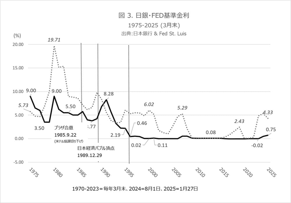 日銀ゼロ金利30年と日本株式会社未来設計図