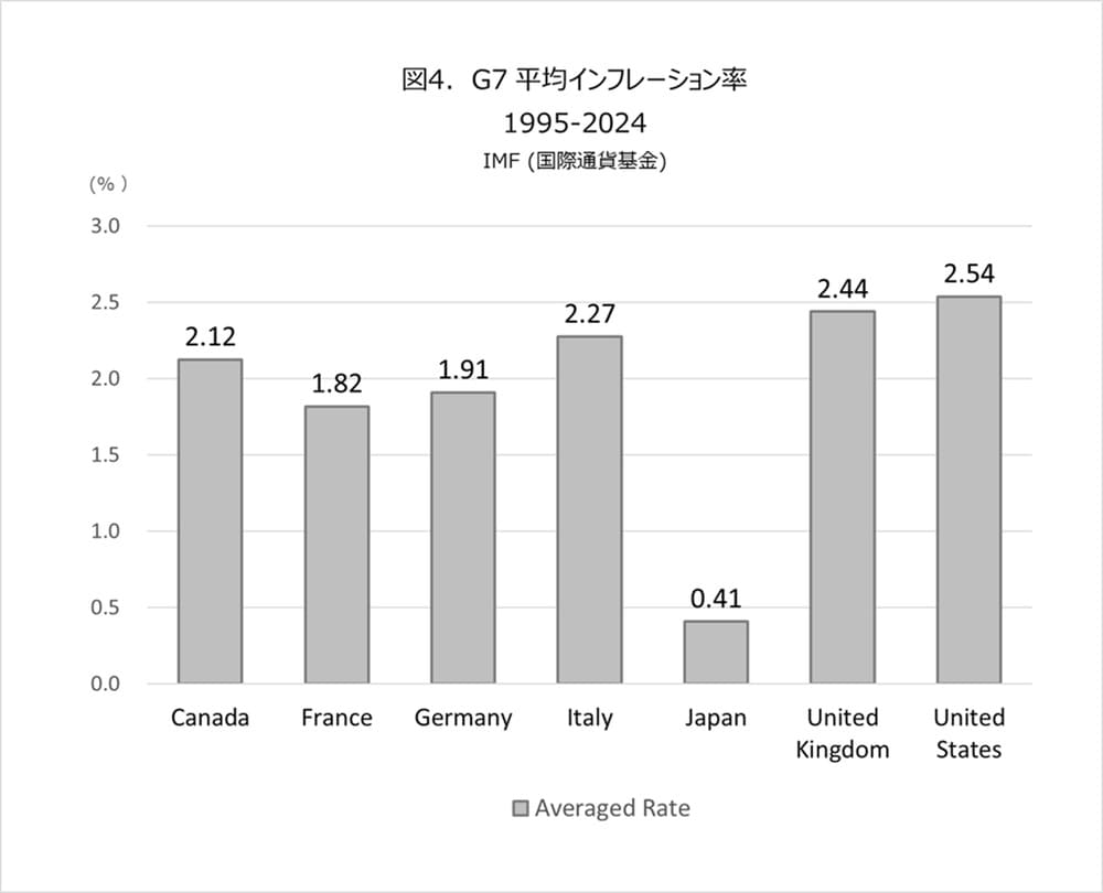 日銀ゼロ金利30年と日本株式会社未来設計図
