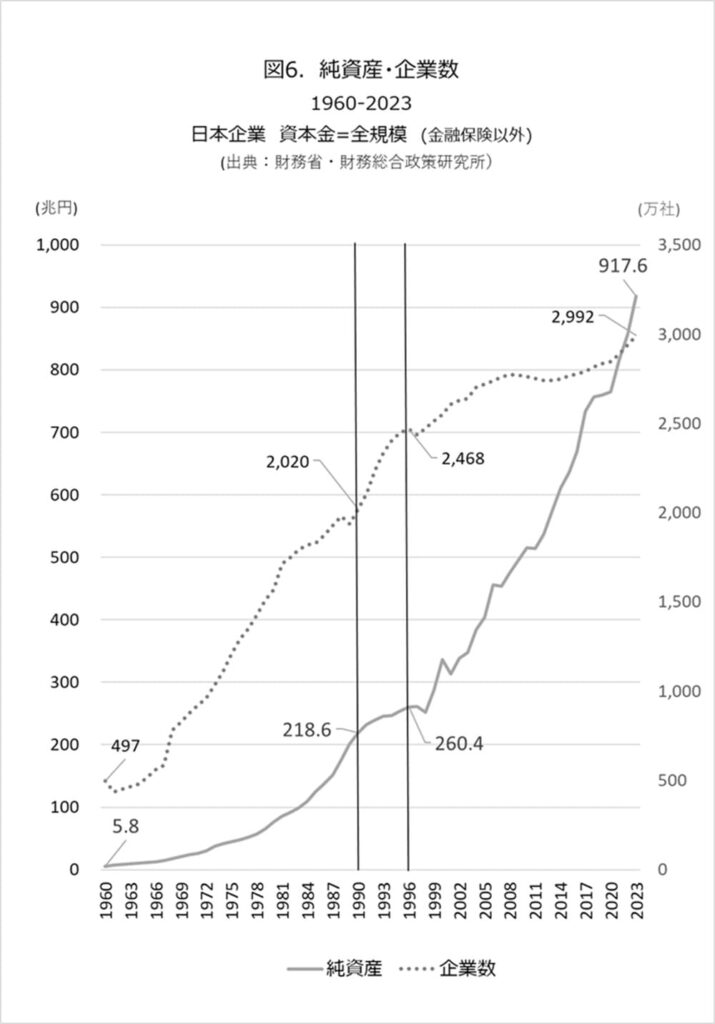 日銀ゼロ金利30年と日本株式会社未来設計図