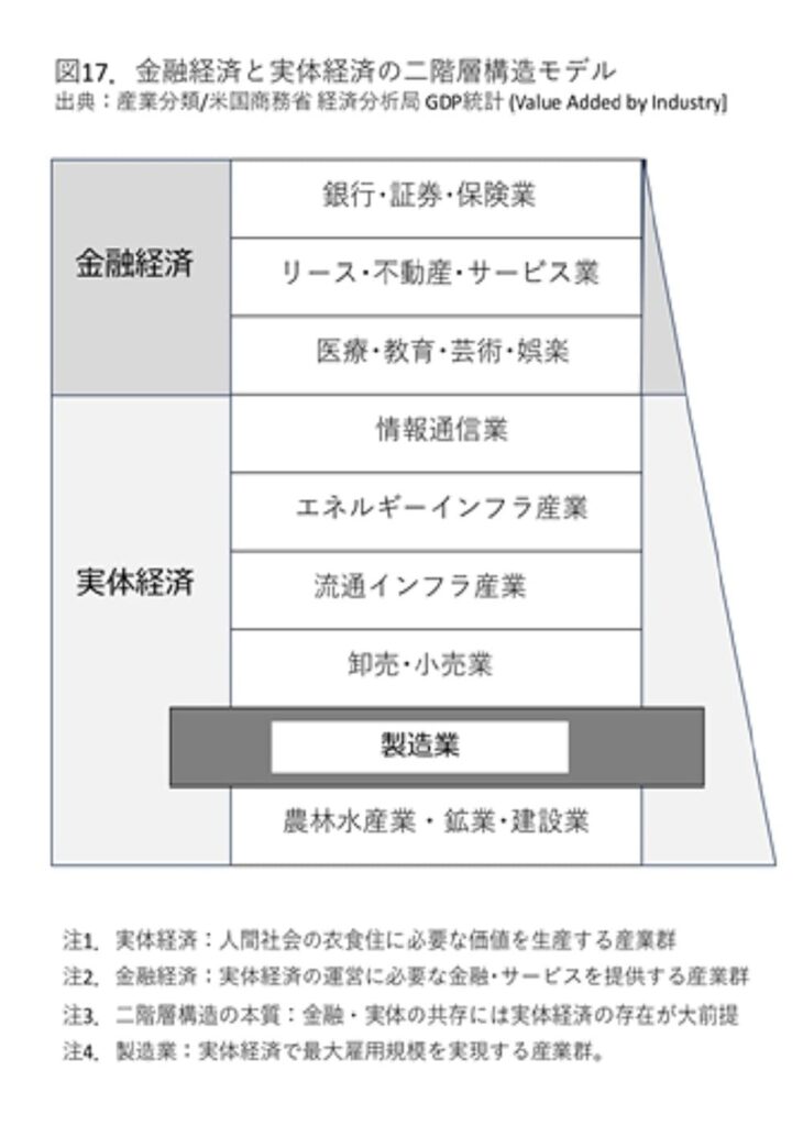 日銀ゼロ金利30年と日本株式会社未来設計図