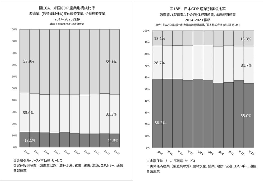 日銀ゼロ金利30年と日本株式会社未来設計図