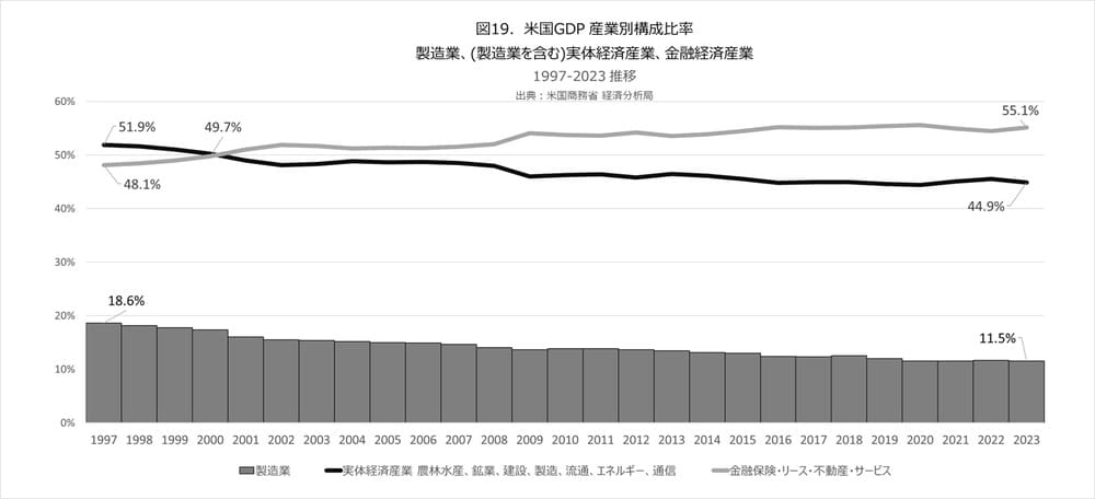 日銀ゼロ金利30年と日本株式会社未来設計図