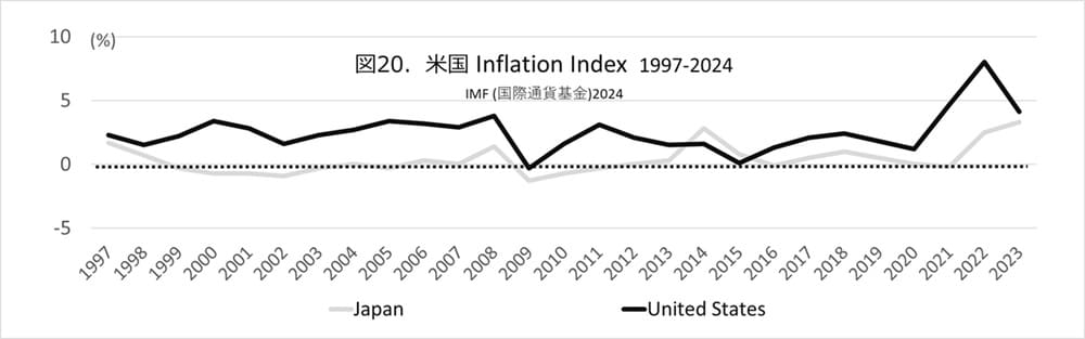 日銀ゼロ金利30年と日本株式会社未来設計図