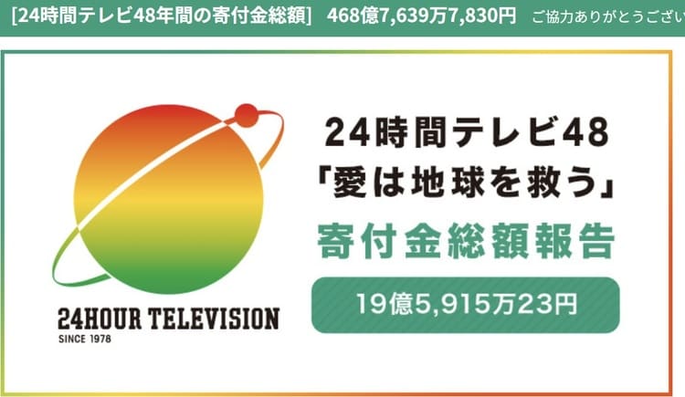 24時間テレビ48寄付金19億円超え 横山裕105kmマラソンが動かした“共感経済”【歴代2位】
