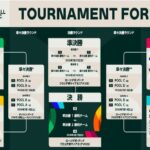 大谷翔平参戦で熱狂が過熱　WBC日本戦チケットに“異常事態”　大会前から沸き立つ争奪戦