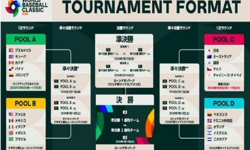 大谷翔平参戦で熱狂が過熱　WBC日本戦チケットに“異常事態”　大会前から沸き立つ争奪戦