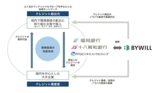 カーボンクレジットの地産地消で地域経済を回す バイウィルとFFGが挑む脱炭素の新潮流