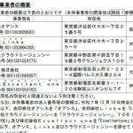 「データ入力」求人装う高額コンサル詐欺の手口  消費者庁がLinks、Excellent oneなど詐欺事業者5社を開示