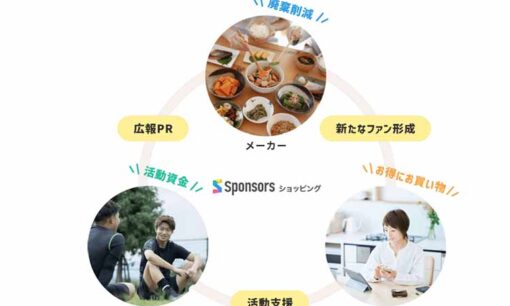 Core-Businessが描く応援消費の実装　Sponsorsショッピングで変わるスポーツ支援とフードロス対策