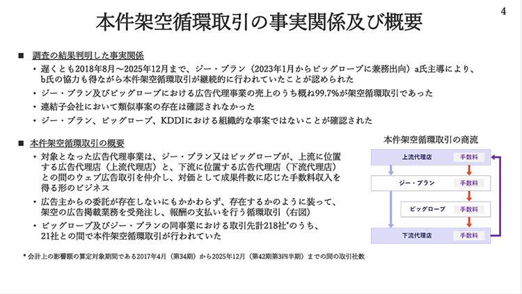 KDDI不正会計問題