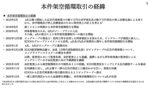 「気にしないでバカになれ」売上の99.7%がウソ！ ビッグローブ・ジープランを喰い物にKDDIを7年騙した男と“3000万円キャバクラ接待”