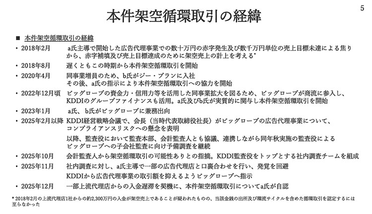 KDDI不正会計問題の経緯