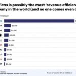 アダルト系ファンサイトOnlyFansオーナー死去　日本でも広がるクリエイター直販モデルを読み解く