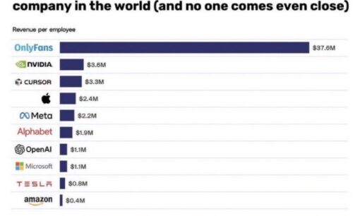 アダルト系ファンサイトOnlyFansオーナー死去　日本でも広がるクリエイター直販モデルを読み解く