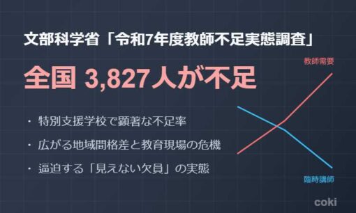 文科省 教師不足調査が浮き彫りにした現場の危機。地域間格差も拡大、なぜ不足は起こり続ける？