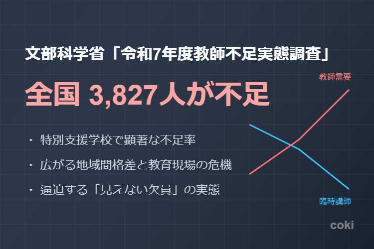 文部科学省教師不足実態調査
