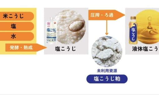 ハナマルキが塩こうじ粕から美容成分抽出に成功し資源を劇的再生