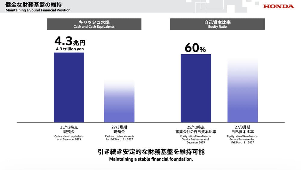 ホンダ　決算説明資料