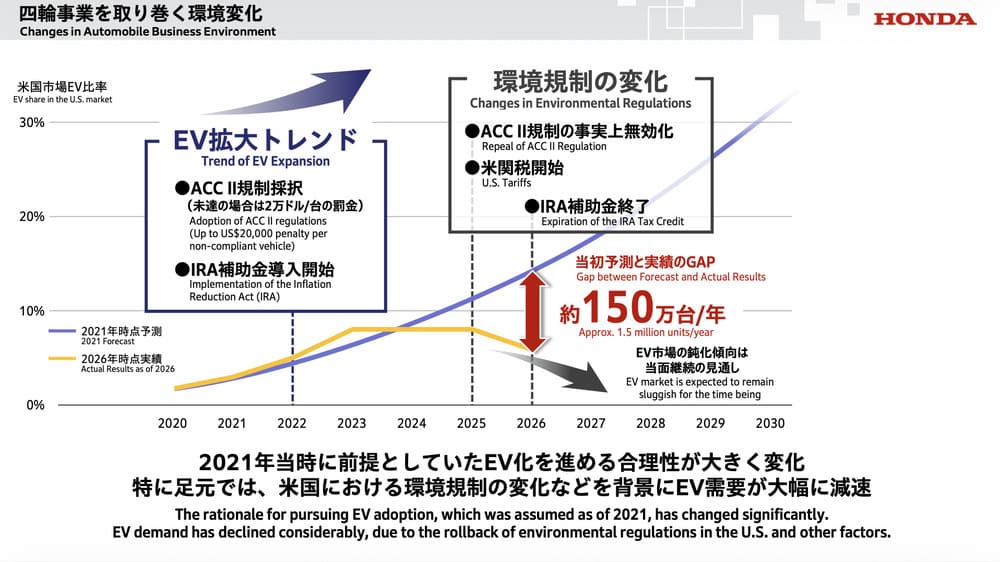 ホンダ　決算説明資料