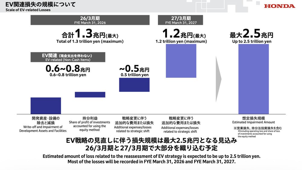 ホンダ　決算説明資料