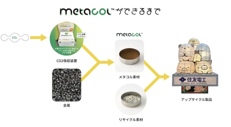 二酸化炭素を色紙に変える「現代の錬金術」mizuiroの野望