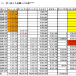 上場企業CFO竹林慶治氏が“YouTube収益”を私物化  ベビーカレンダー1000万円着服事件！