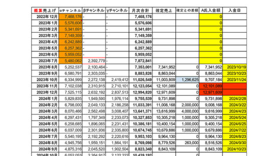 上場企業CFO竹林慶治氏が“YouTube収益”を私物化  ベビーカレンダー1000万円着服事件！