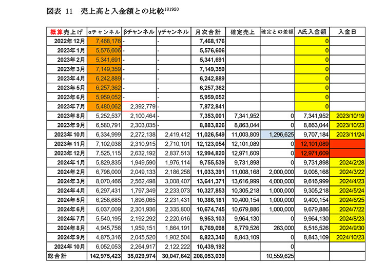 ベビーカレンダー YOUTUBE収益着服