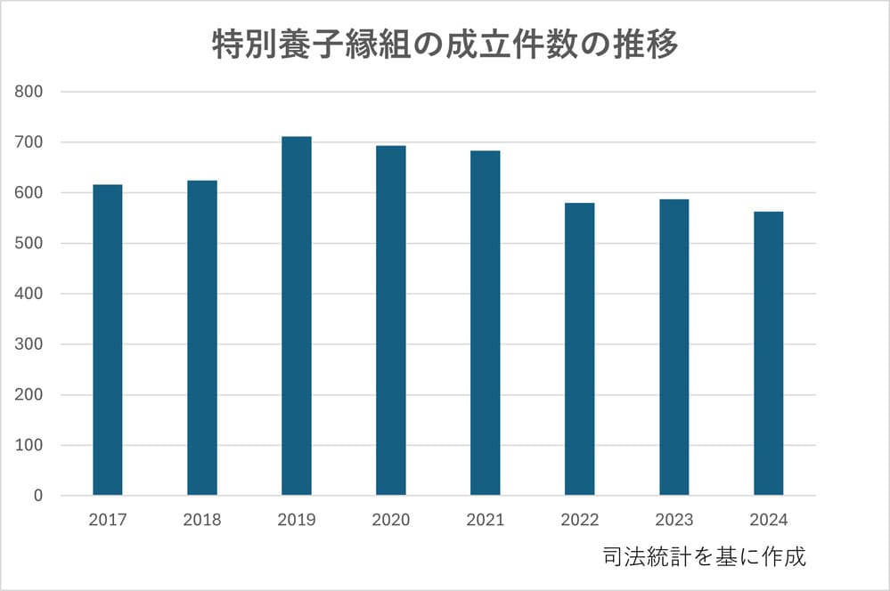 養子の日　ミダス財団