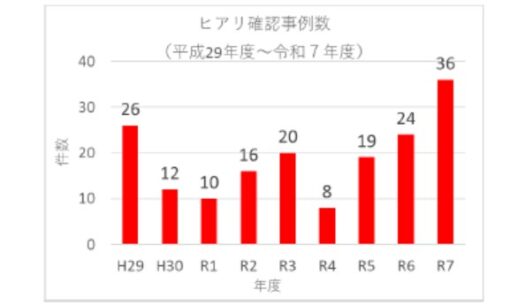 令和7年度ヒアリ確認数が過去最多36事例。日本上陸の危機と見分け方・対策