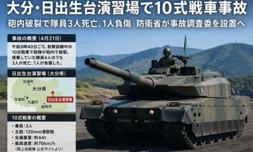 【隊員3人死亡】大分県・陸上自衛隊日出生台演習場で10式戦車の砲内暴発が発生