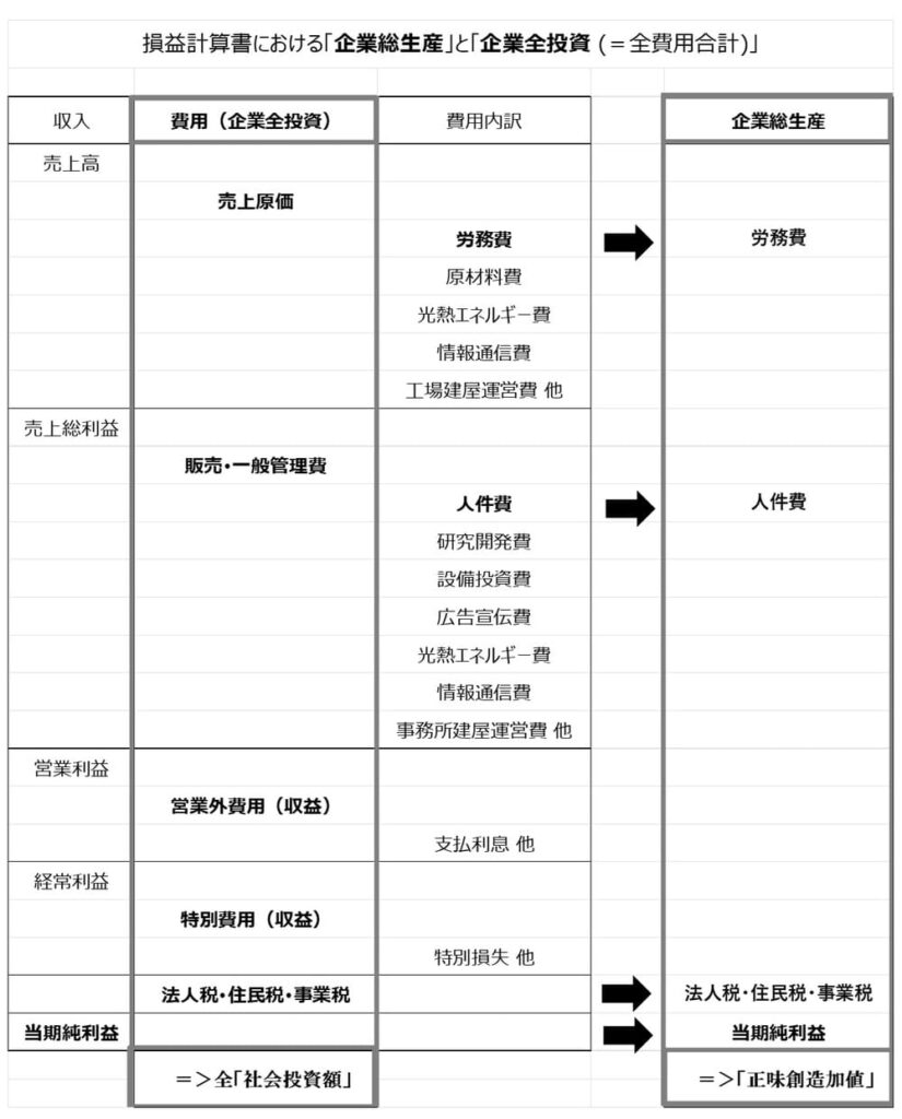 資本循環力の真実　大中忠夫