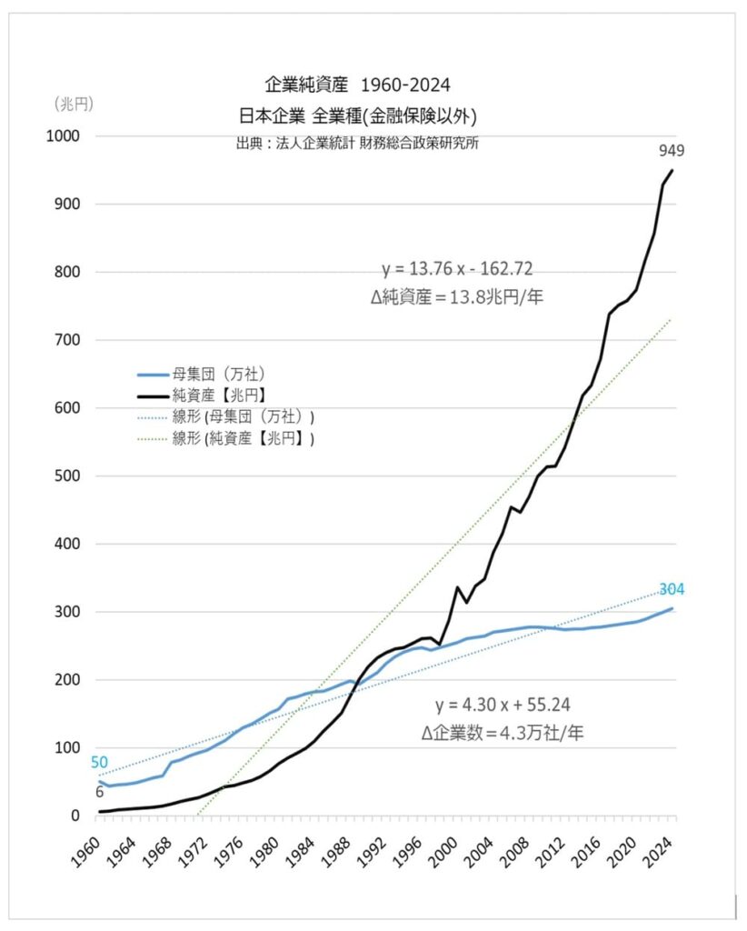 資本循環力の真実　大中忠夫