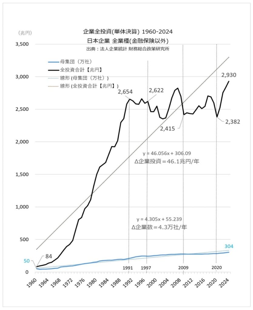 資本循環力の真実　大中忠夫