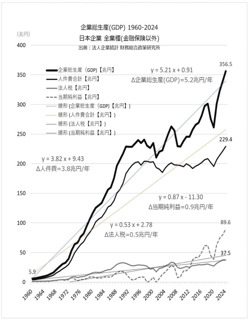 資本循環力の真実　大中忠夫
