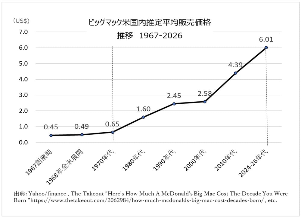 資本循環力の真実　大中忠夫