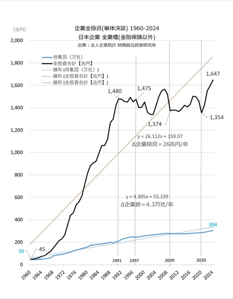 大中