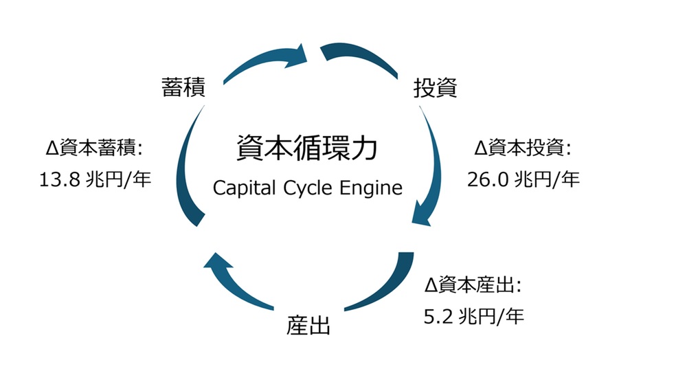 大中