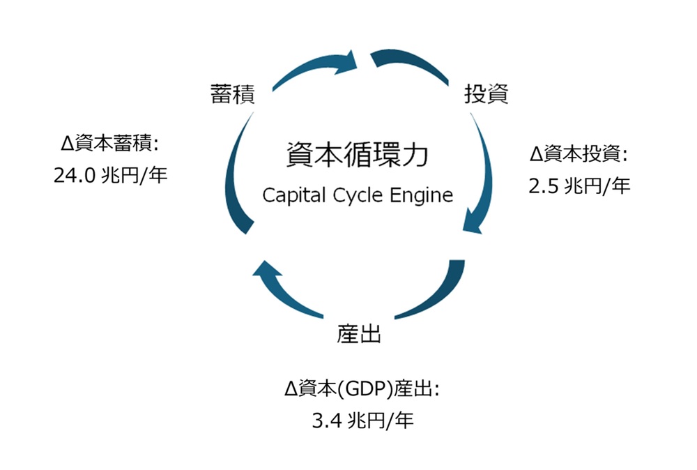大中