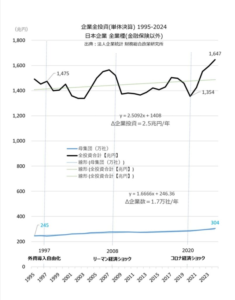 大中