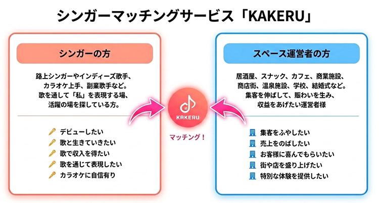シンガーマッチングサービス「KAKERU」