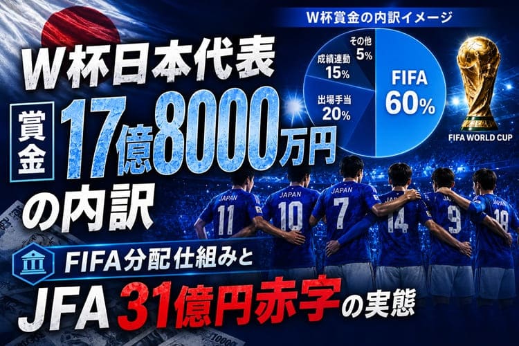 FIFA W杯　賞金　JFA