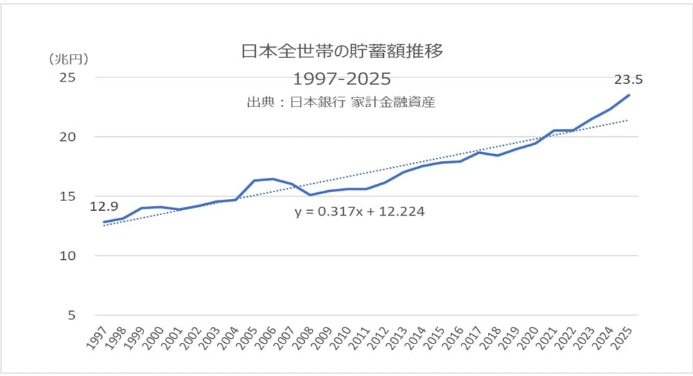 マルクス殿さらば、金利グッドバイ