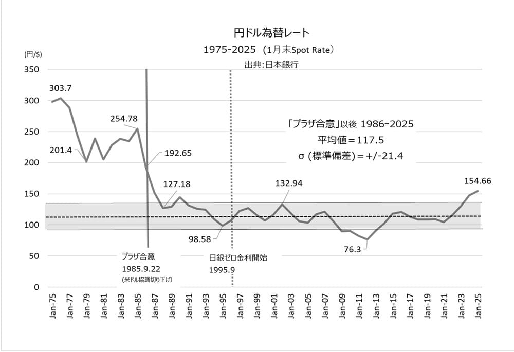 マルクス殿さらば、金利グッドバイ