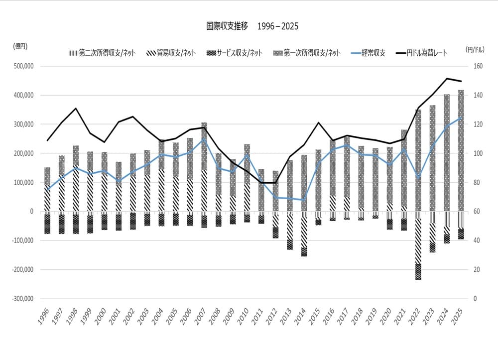 マルクス殿さらば、金利グッドバイ