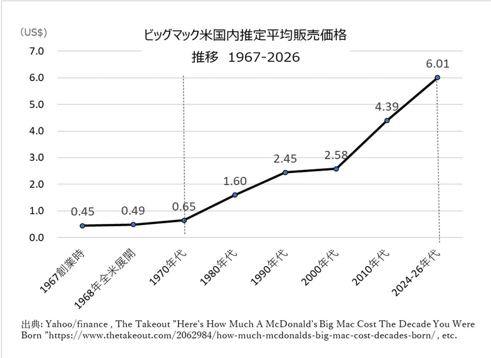 マルクス殿さらば、金利グッドバイ